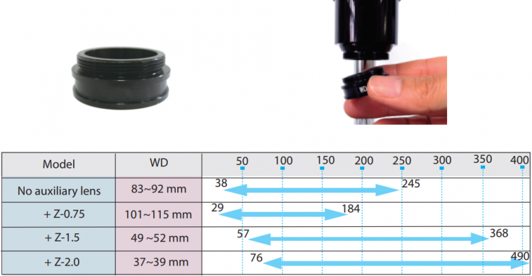 Kính hiển vi kỹ thuật số 4k- kính hiển vi có độ phóng đại cao (500X)